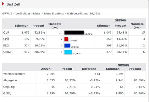 Gemeinderatswahl2015